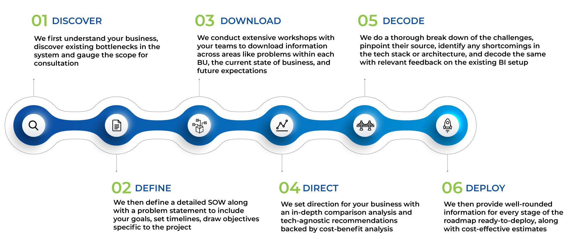 BI Consulting services engagement diagram
